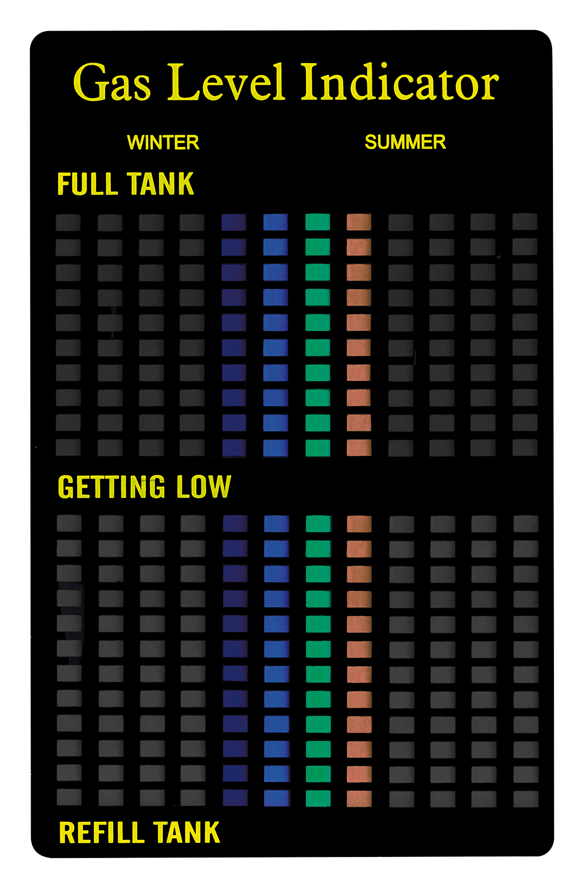 Gasfüllstandsanzeiger
